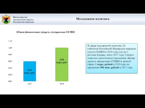 Министерство социальной защиты Республики Карелия Молодежная политика В сфере молодежной политики