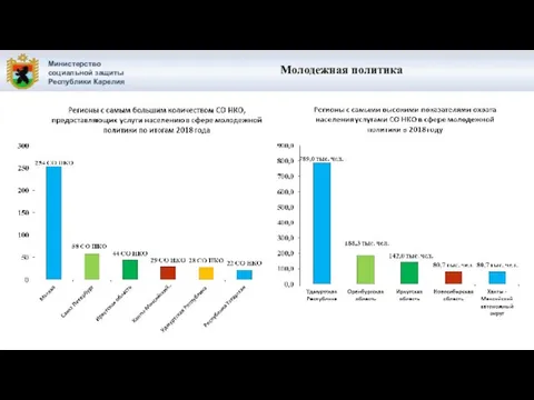 Министерство социальной защиты Республики Карелия Молодежная политика