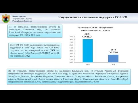 Министерство социальной защиты Республики Карелия Из 83 субъектов, предоставивших отчеты по