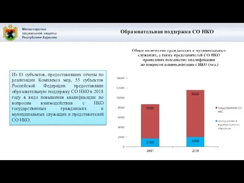 Министерство социальной защиты Республики Карелия Из 83 субъектов, предоставивших отчеты по