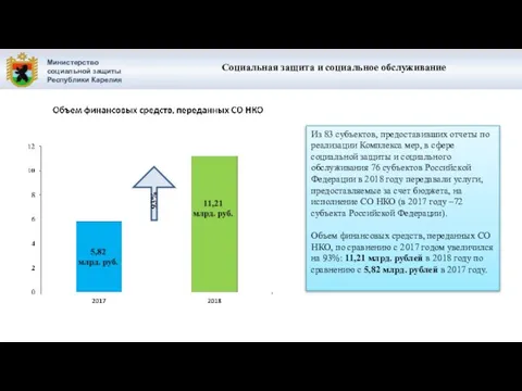 Министерство социальной защиты Республики Карелия Социальная защита и социальное обслуживание Из