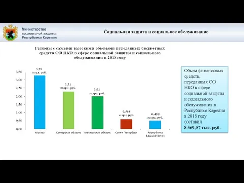 Министерство социальной защиты Республики Карелия Социальная защита и социальное обслуживание Объем