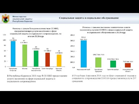 Министерство социальной защиты Республики Карелия Социальная защита и социальное обслуживание В