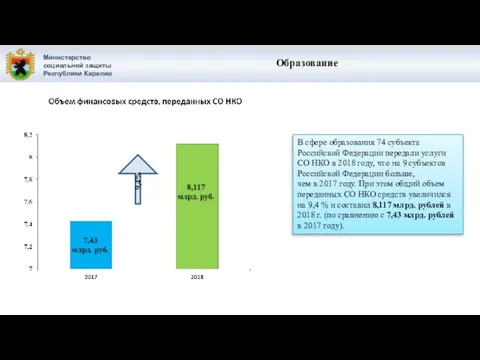 Министерство социальной защиты Республики Карелия Образование В сфере образования 74 субъекта