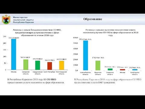 Министерство социальной защиты Республики Карелия В Республике Карелия в 2018 году