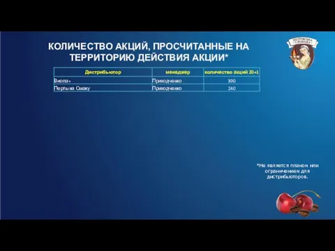 *Не является планом или ограничением для дистрибьюторов. КОЛИЧЕСТВО АКЦИЙ, ПРОСЧИТАННЫЕ НА ТЕРРИТОРИЮ ДЕЙСТВИЯ АКЦИИ*