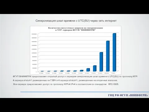 ФГУП ВНИИФТРИ предоставляет открытый доступ к серверам синхронизации шкал времени c