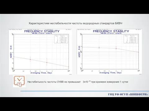 Характеристики нестабильности частоты водородных стандартов БКВЧ Нестабильность частоты СЧВВ не превышает