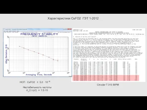 Характеристики CsFO2 ГЭТ 1-2012 Circular T 315 BIPM Нестабильность частоты σy