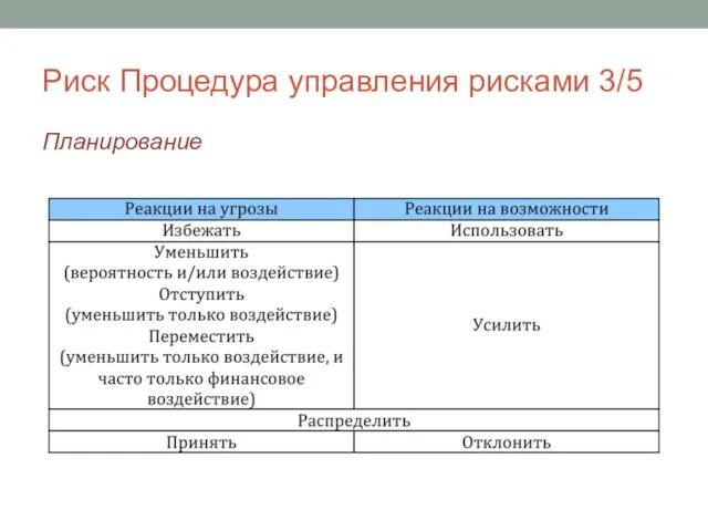 Риск Процедура управления рисками 3/5 Планирование