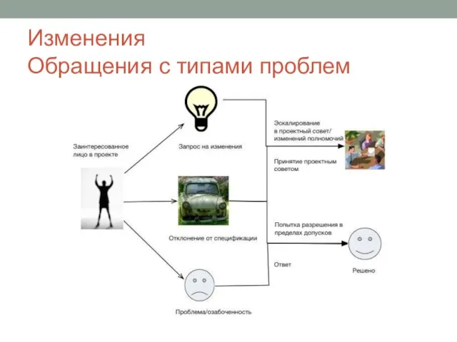 Изменения Обращения с типами проблем