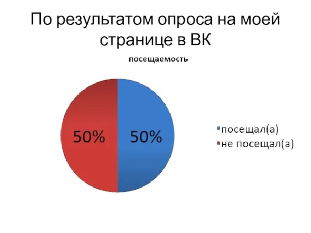 По результатом опроса на моей странице в ВК