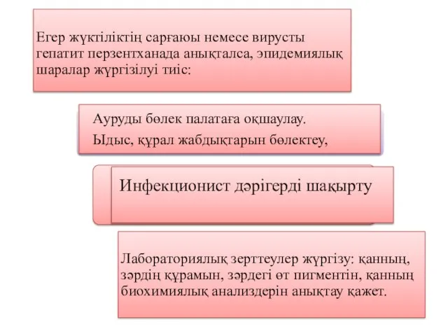 Егер жүктіліктің сарғаюы немесе вирусты гепатит перзентханада анықталса, эпидемиялық шаралар жүргізілуі