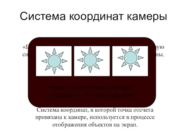 Система координат камеры Система координат, в которой точка отсчета привязана к