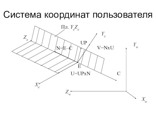 Система координат пользователя