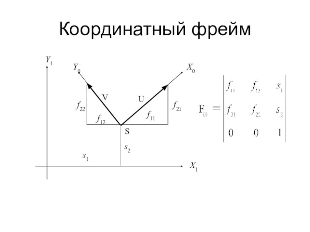 Координатный фрейм