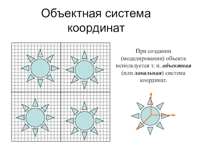 Объектная система координат При создании (моделировании) объекта используется т. н. объектная (или локальная) система координат.