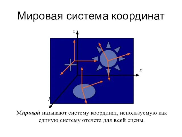 Мировая система координат Расположение и ориентация объектов сводится к переносу модели