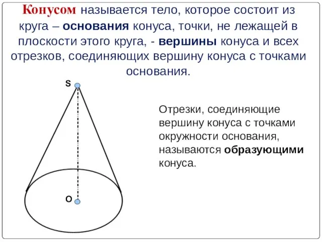 Конусом называется тело, которое состоит из круга – основания конуса, точки,