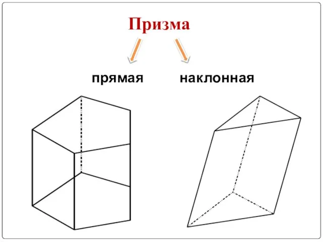 Призма прямая наклонная