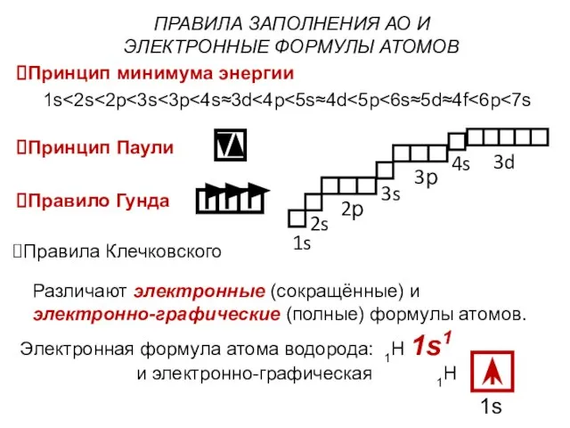 ПРАВИЛА ЗАПОЛНЕНИЯ АО И ЭЛЕКТРОННЫЕ ФОРМУЛЫ АТОМОВ Принцип минимума энергии 1s