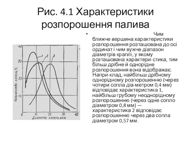 Рис. 4.1 Характеристики розпорошення палива Чим ближче вершина характеристики розпорошення розташована