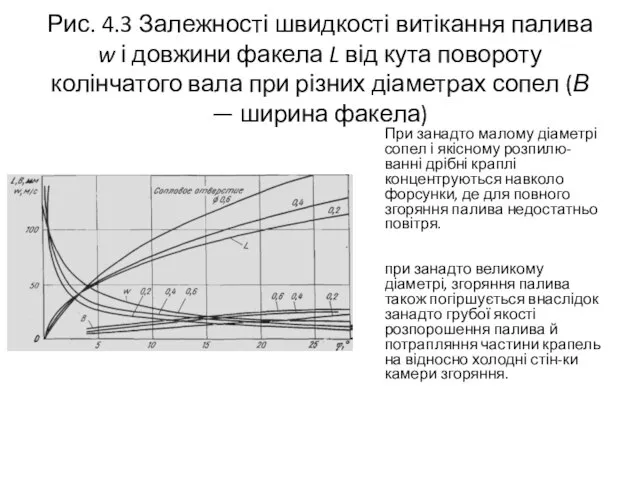 Рис. 4.3 Залежності швидкості витікання палива w і довжини факела L