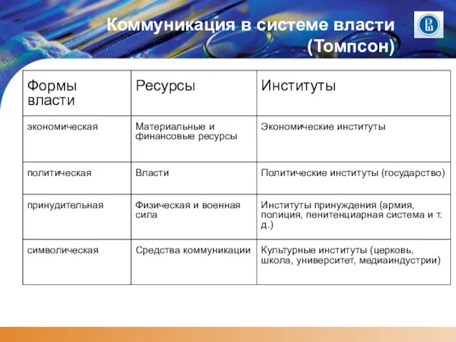 Коммуникация в системе власти (Томпсон)