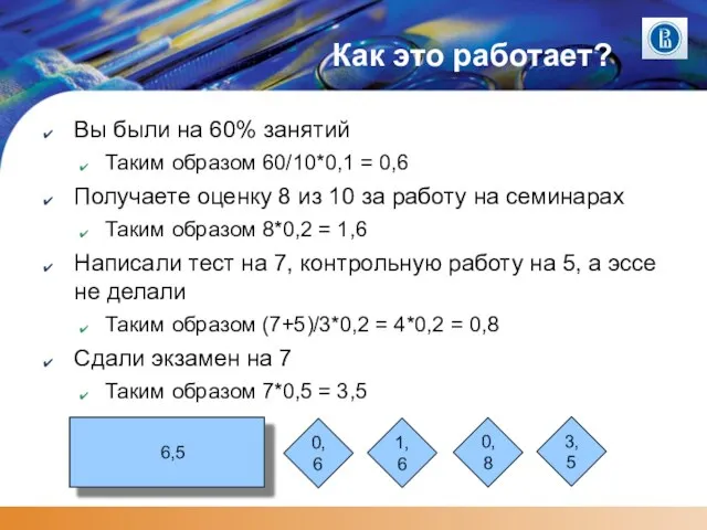 Как это работает? Вы были на 60% занятий Таким образом 60/10*0,1