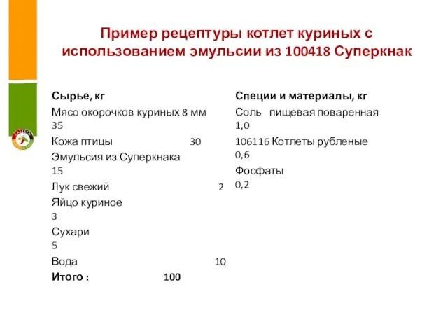 Пример рецептуры котлет куриных с использованием эмульсии из 100418 Суперкнак Сырье,