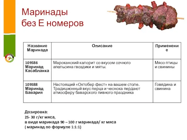 Маринады без Е номеров Дозировка: 25- 30 г/кг мяса, в виде