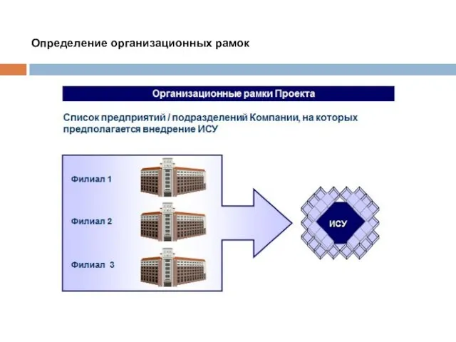 Определение организационных рамок