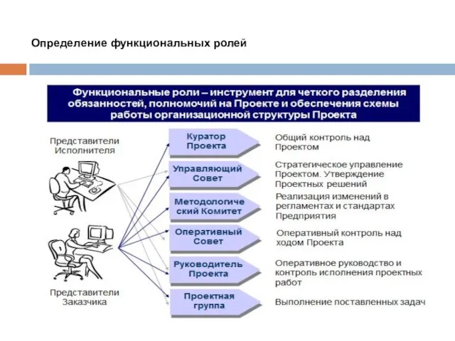 Определение функциональных ролей