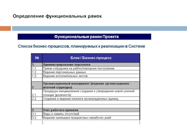 Определение функциональных рамок