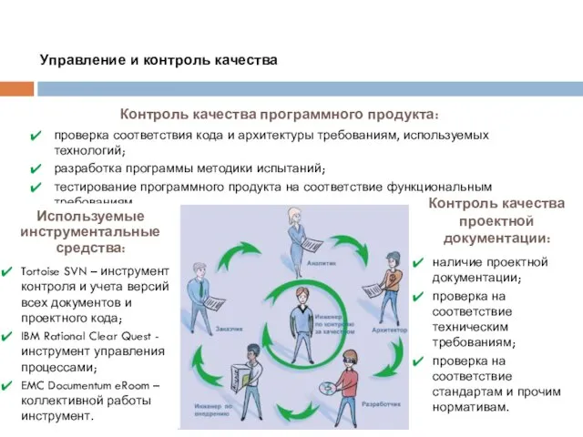 Контроль качества программного продукта: проверка соответствия кода и архитектуры требованиям, используемых