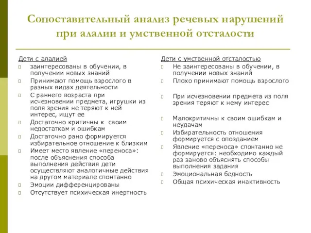 Сопоставительный анализ речевых нарушений при алалии и умственной отсталости Дети с