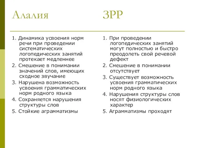 Алалия ЗРР 1. Динамика усвоения норм речи при проведении систематических логопедических