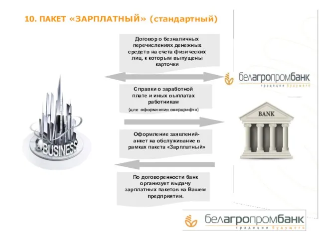 10. ПАКЕТ «ЗАРПЛАТНЫЙ» (стандартный) Организация