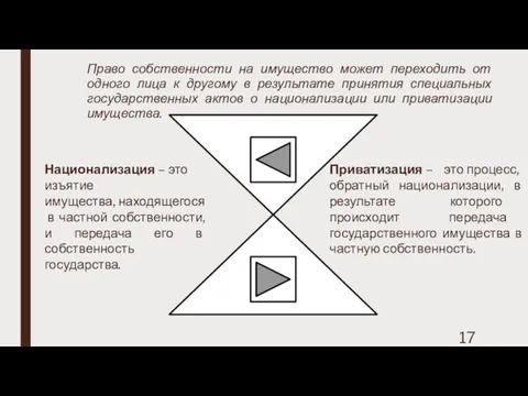 Право собственности на имущество может переходить от одного лица к другому