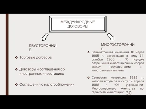 МЕЖДУНАРОДНЫЕ ДОГОВОРЫ ДВУСТОРОННИЕ МНОГОСТОРОННИЕ Торговые договора Вашингтонская конвенция 18 марта 1965