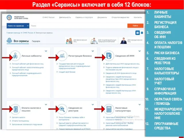 Раздел «Сервисы» включает в себя 12 блоков: ЛИЧНЫЕ КАБИНЕТЫ РЕГИСТРАЦИЯ БИЗНЕСА