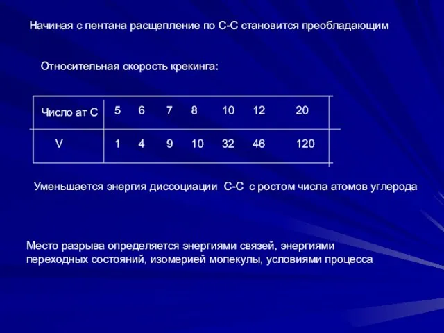 Начиная с пентана расщепление по С-С становится преобладающим Относительная скорость крекинга: