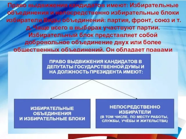 Право выдвижения кандидатов имеют: Избирательные объединения и непосредственно избирательные блоки избиратели