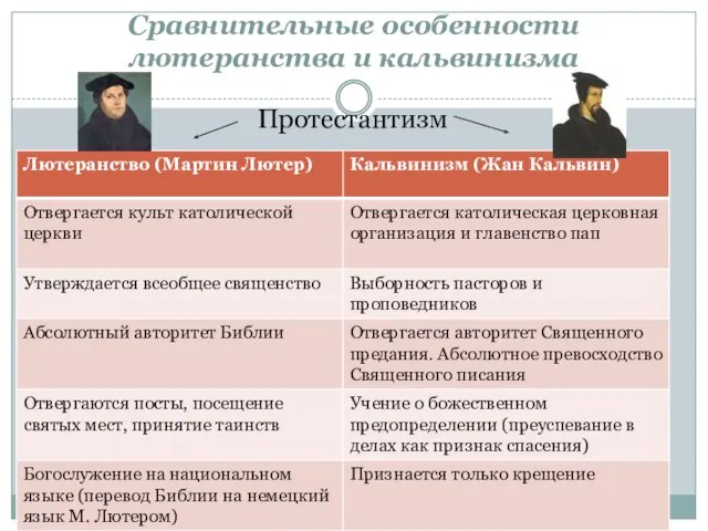 Сравнительные особенности лютеранства и кальвинизма Протестантизм