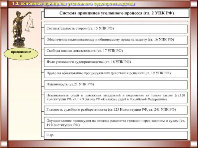 1.3. основные принципы уголовного судопроизводства продолжение