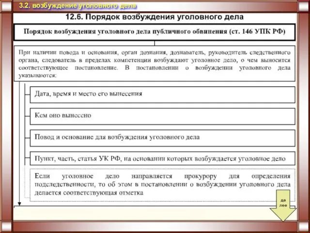 3.2. возбуждение уголовного дела далее