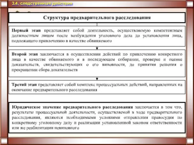 3.4. следственные действия