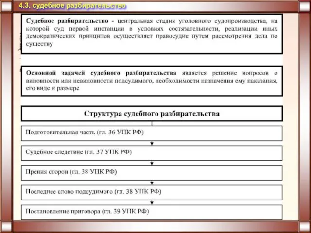 4.3. судебное разбирательство