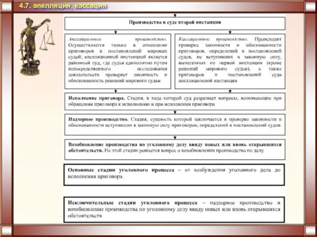 4.7. апелляция, кассация