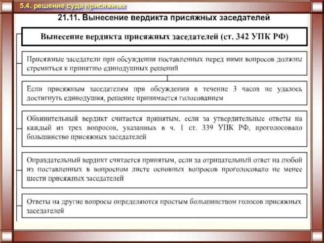 5.4. решение суда присяжных